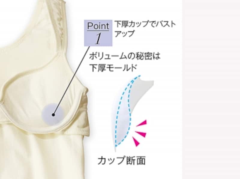 ニッセン