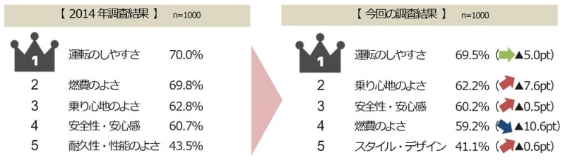ミライース