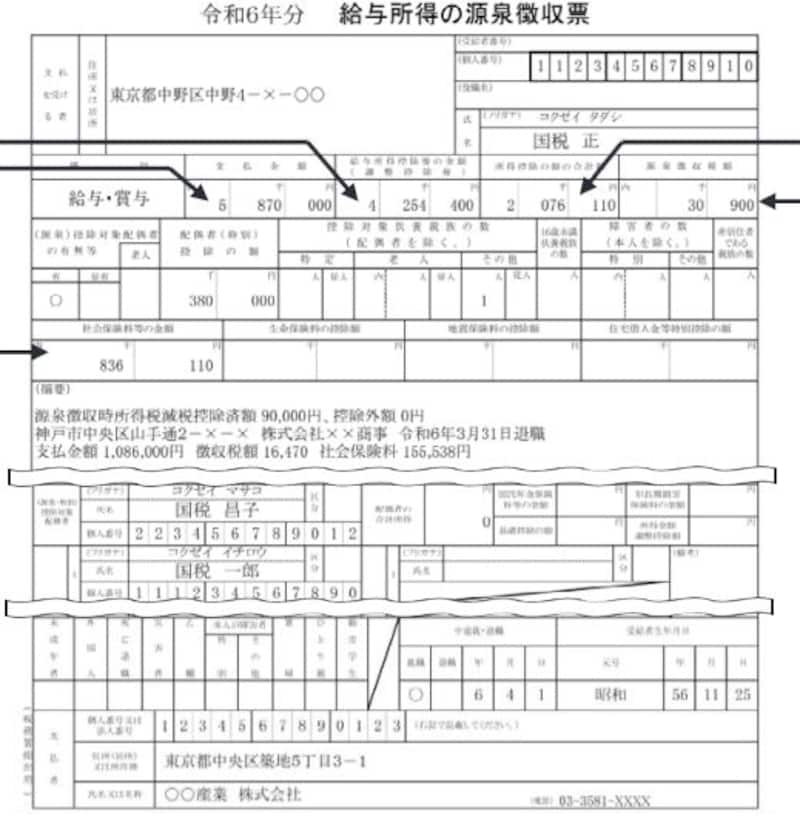 令和6年　源泉徴収票記載例　＜出典：国税庁資料より＞