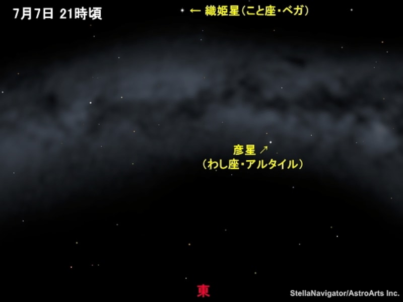 7月7日21時頃、東の空に見える天の川