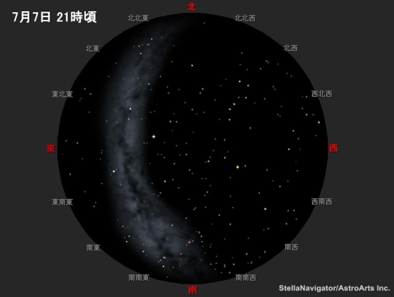 7月7日21時頃の天の川