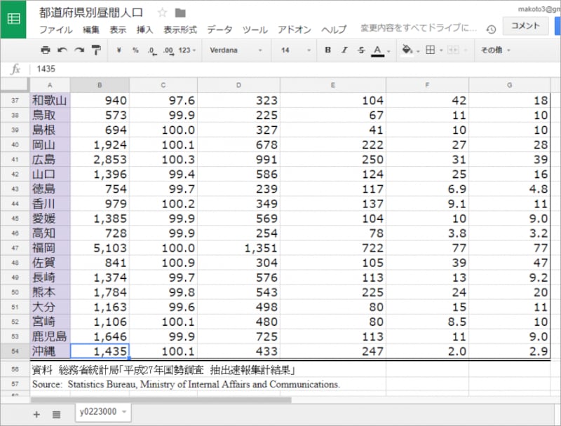 表を上下方向にスクロールすると、見出し部分が隠れて見えなくなってしまいました