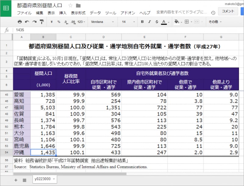 スクロールして表の下の方を表示しても、1～6行はつねに表示されます。このため、表のデータが何を意味しているのか迷うことがありません