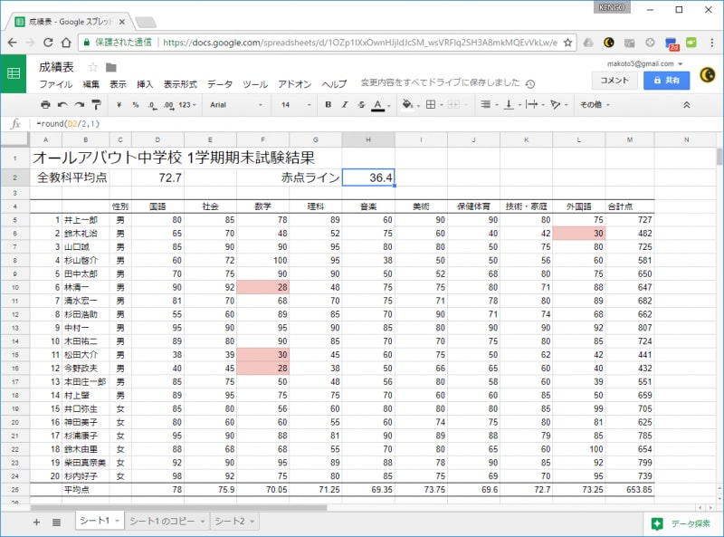 赤点以下の得点のセルを赤い背景色で表示した例です