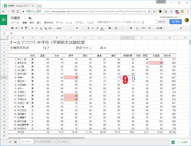 9.適当なセルをクリックして範囲選択を解除しましょう。赤点以下のセルだけ背景色が赤になりました