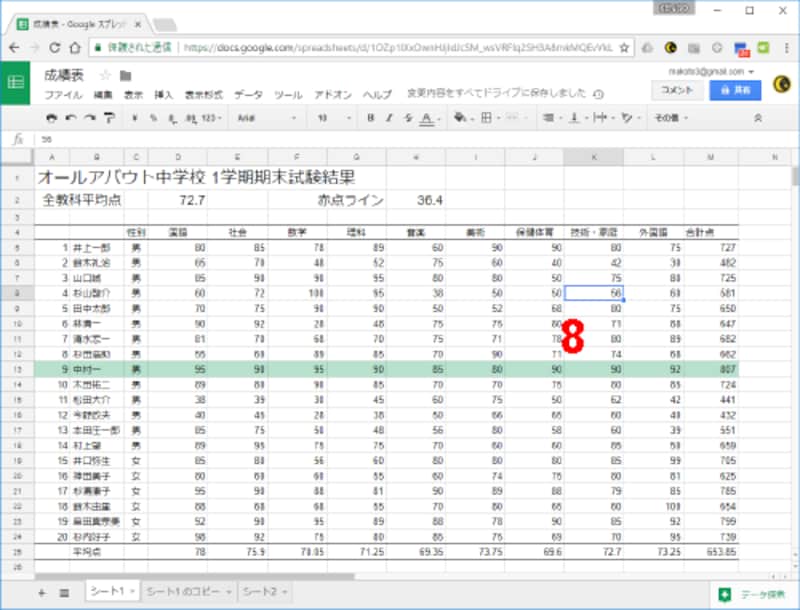 8.適当なセルをクリックして範囲選択を解除すると、最高得点の生徒の行だけ緑色の背景で表示されました