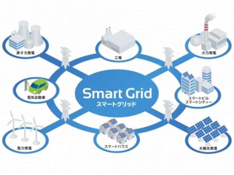 スマートグリッドのイメージ図