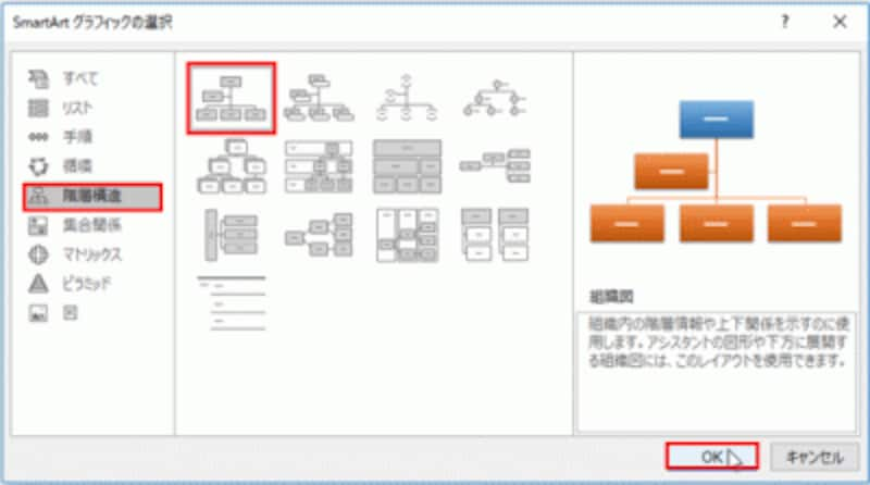 組織図をおしゃれに パワーポイントsmartart活用法 パワーポイント Powerpoint の使い方 All About