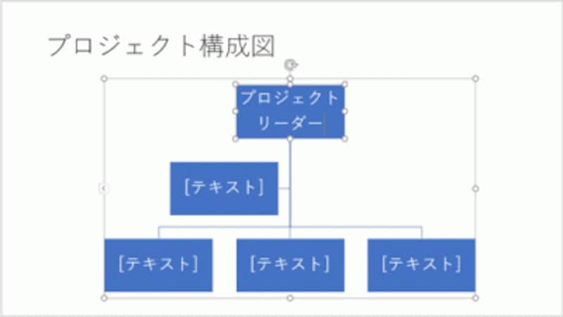 組織図をおしゃれに パワーポイントsmartart活用法 パワーポイント Powerpoint の使い方 All About