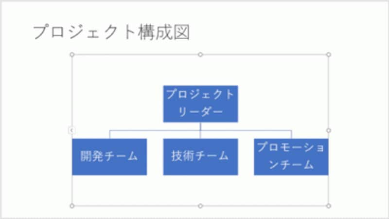 組織図をおしゃれに パワーポイントsmartart活用法 パワーポイント Powerpoint の使い方 All About