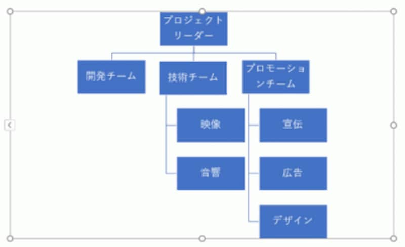 組織図をおしゃれに パワーポイントsmartart活用法 パワーポイント Powerpoint の使い方 All About