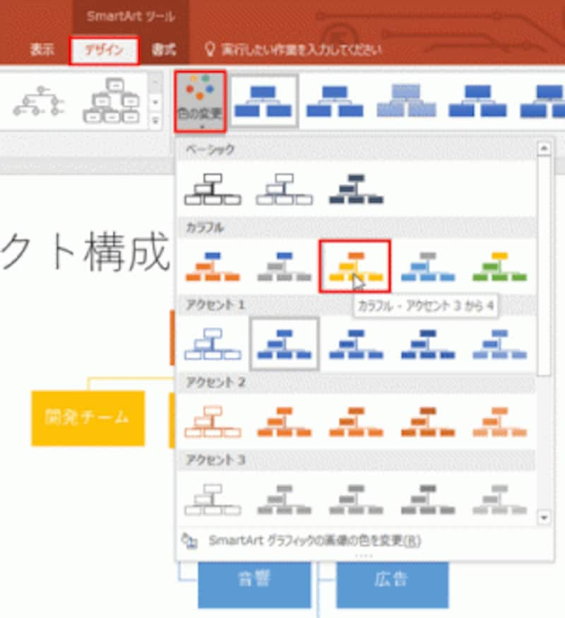 組織図をおしゃれに パワーポイントsmartart活用法 パワーポイント Powerpoint の使い方 All About