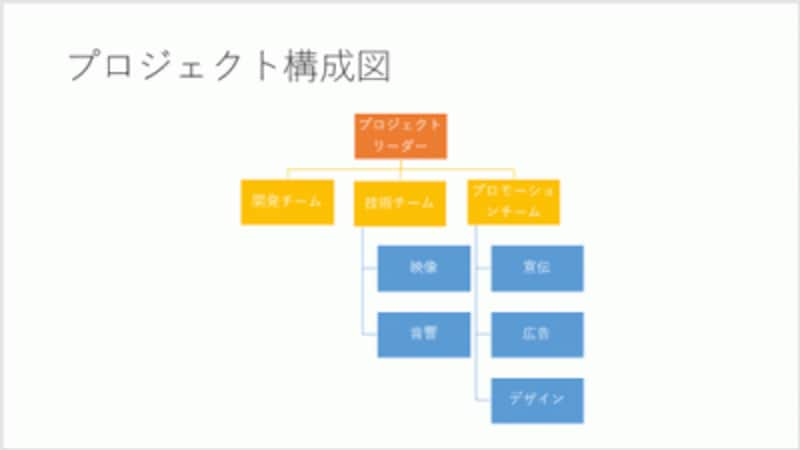 組織図をおしゃれに パワーポイントsmartart活用法 パワーポイント Powerpoint の使い方 All About