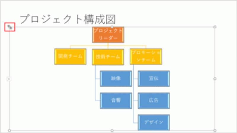 組織図をおしゃれに パワーポイントsmartart活用法 パワーポイント Powerpoint の使い方 All About