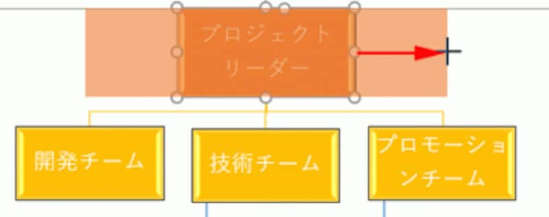 組織図をおしゃれに パワーポイントsmartart活用法 パワーポイント Powerpoint の使い方 All About