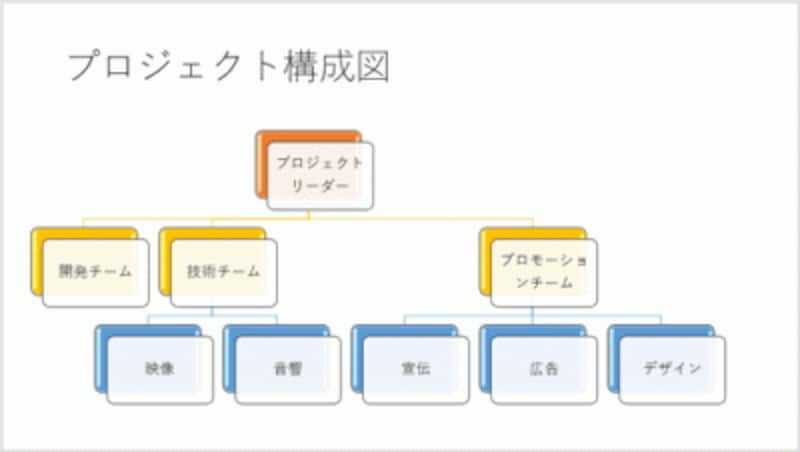 組織図をおしゃれに パワーポイントsmartart活用法 パワーポイント Powerpoint の使い方 All About