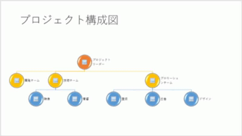 組織図をおしゃれに パワーポイントsmartart活用法 パワーポイント Powerpoint の使い方 All About