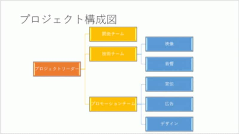 組織図をおしゃれに パワーポイントsmartart活用法 パワーポイント Powerpoint の使い方 All About