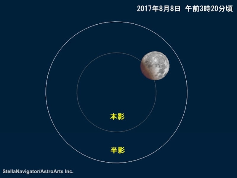 部分月食のイメージ