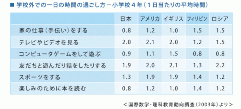 子どものお手伝い