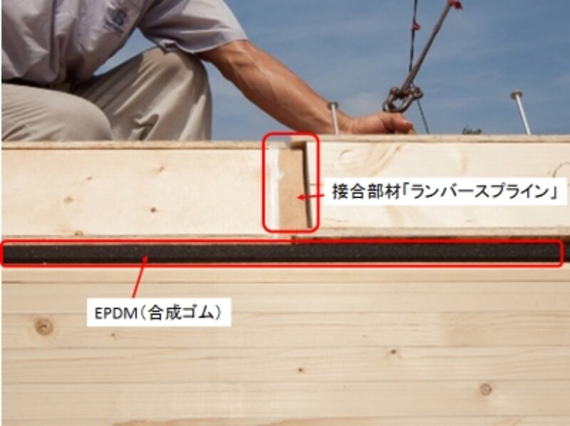 DSパネル同士を接合する接合部材「ランバースプライン」と、DSパネルと構造体を接合するEPDM。