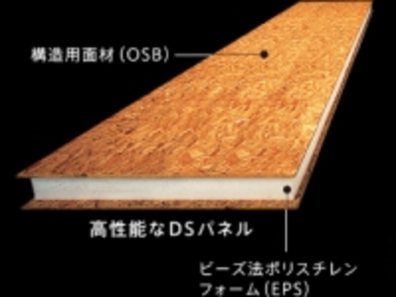 ダブルシールド(DS)パネル