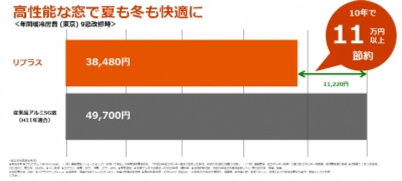 光熱費の違い