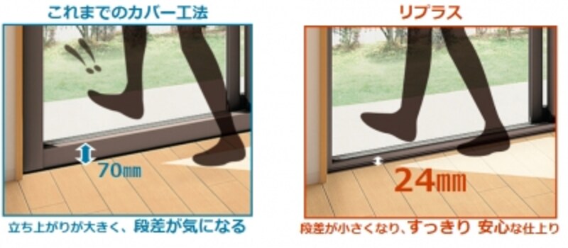 「リプラス」の立ち上がり
