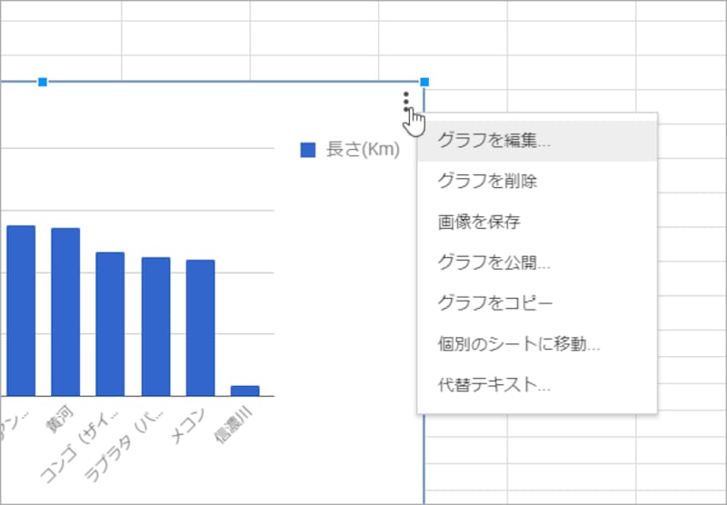 右上の丸が縦に3つ並んだボタンをクリックすれば、グラフ編集や削除などを実行できるメニューが表示されます