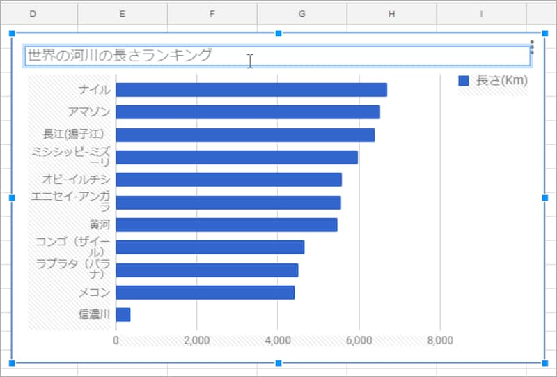 2.タイトルを変更できる状態になるので、文字を書き換えます。書き換えたら［Enter］キーで文字を確定するか、別の箇所をクリックしてタイルの編集を終了します