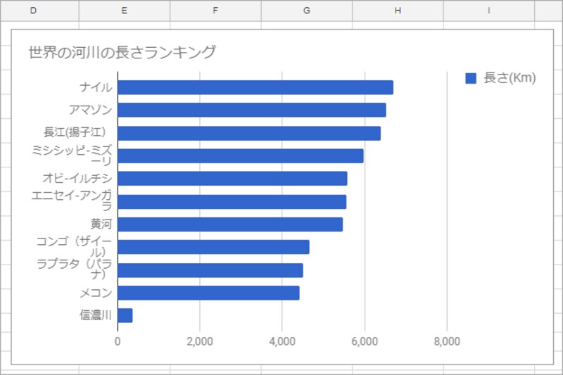 3.タイトルが書き換えられました