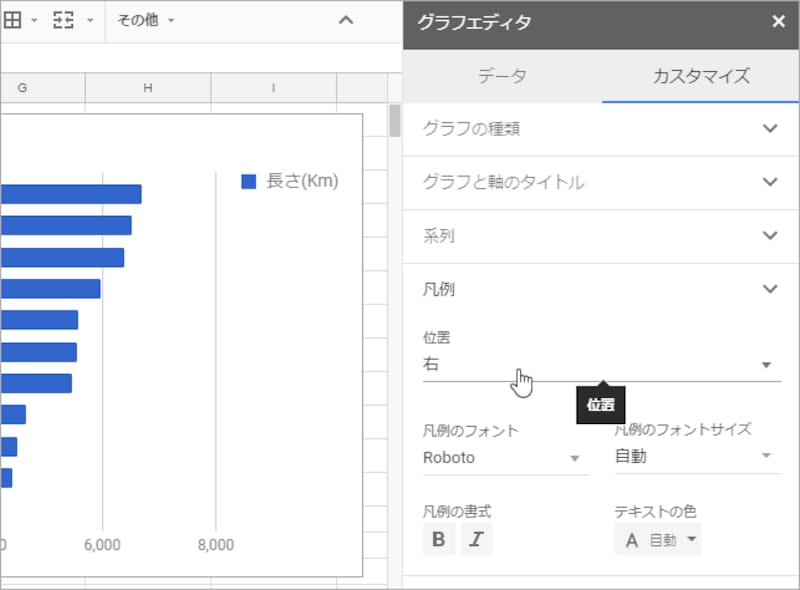 1.グラフエディタの［カスタマイズ］を選択します。 2.［凡例］をクリックします。 3.［位置］をクリックします