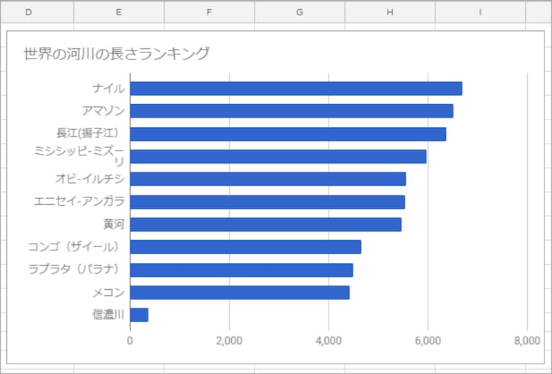 5.凡例が削除されました