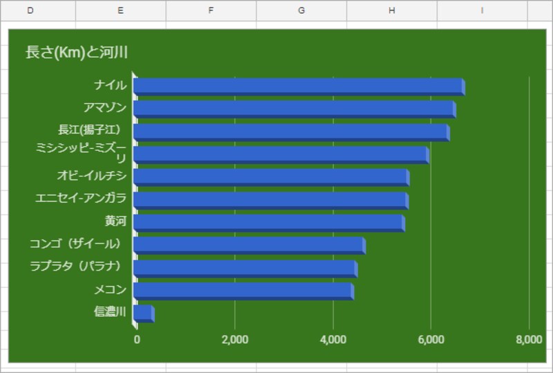 7.背景色が変更されます