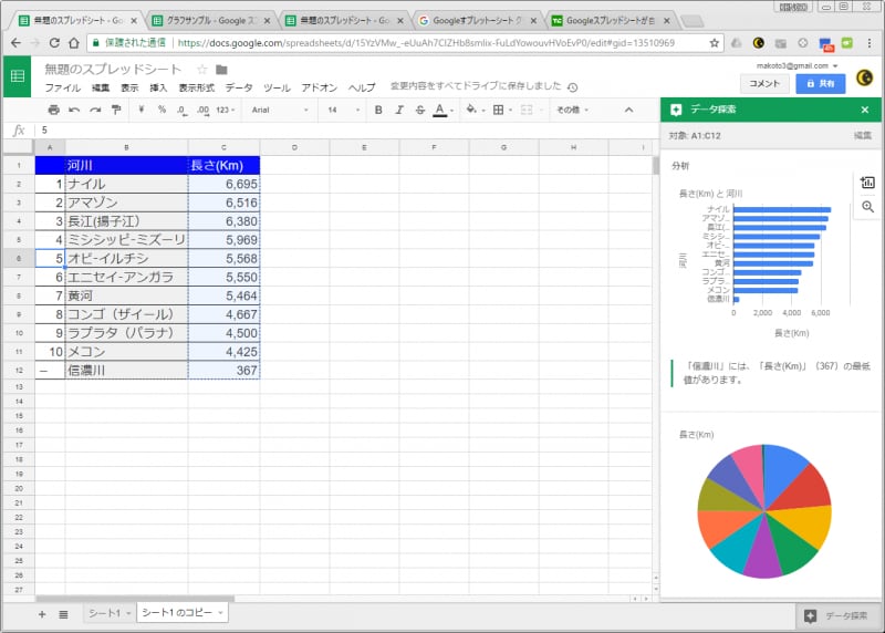 シートに入力されているデータが自動的に分析されていくつかのグラフが候補として提示されます。分析には人工知能が使われています