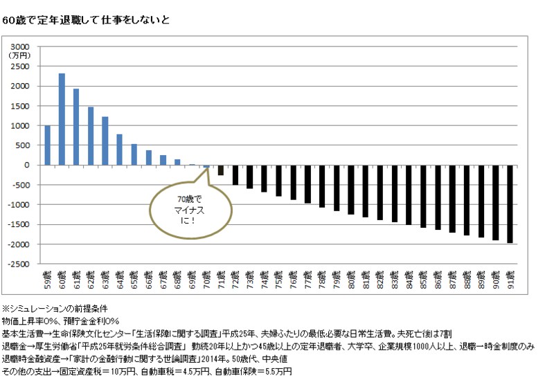 仕事をしない場合