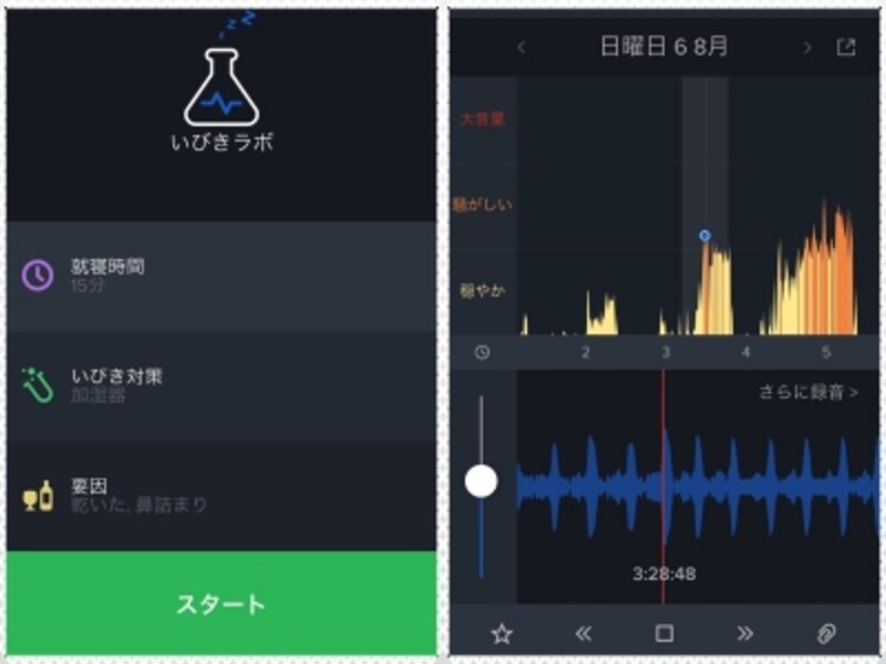 眠れない夜が続いたら試したい無料睡眠アプリ5選 インターネットサービス All About