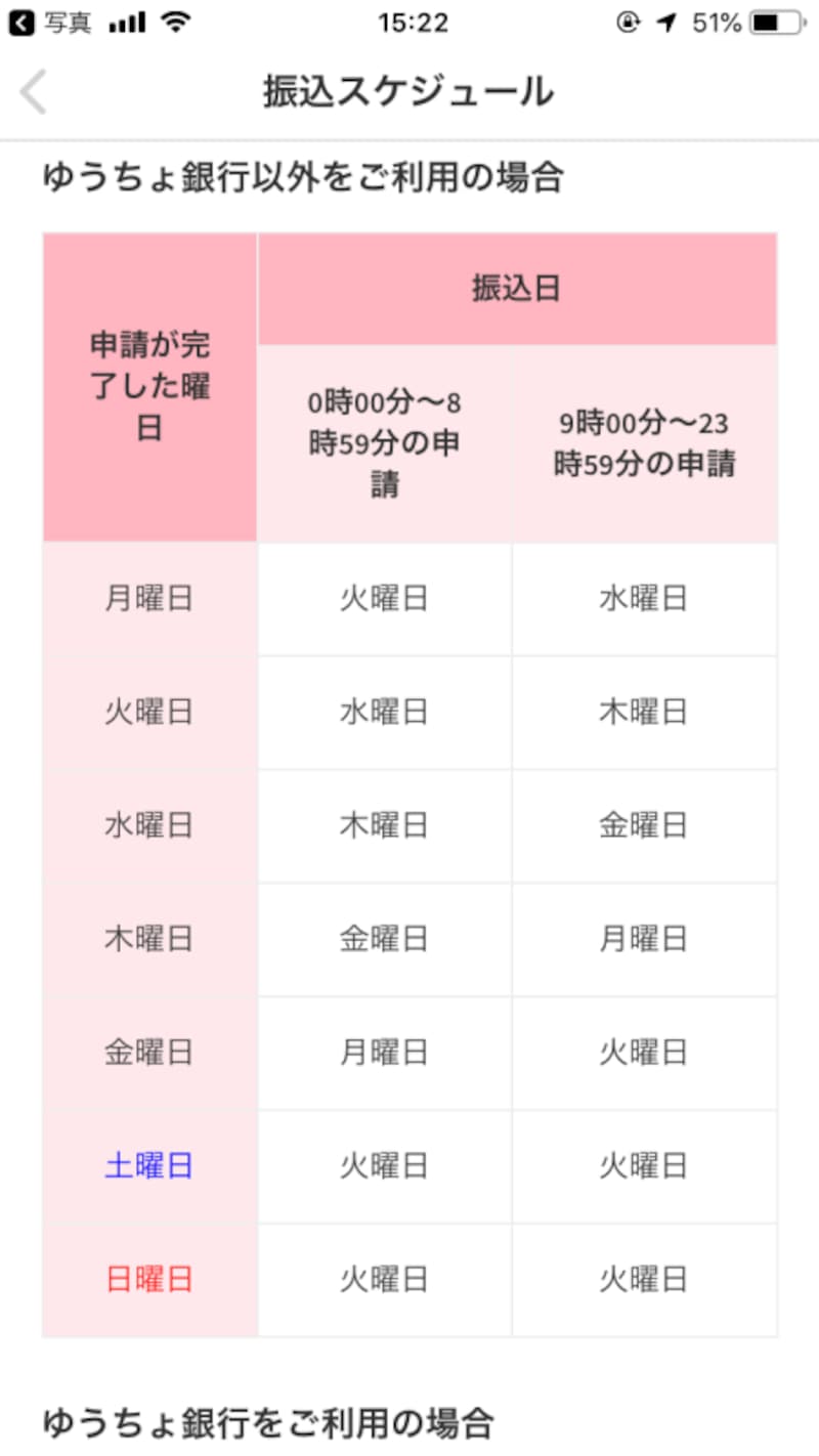 振込先がゆうちょ銀行以外の場合