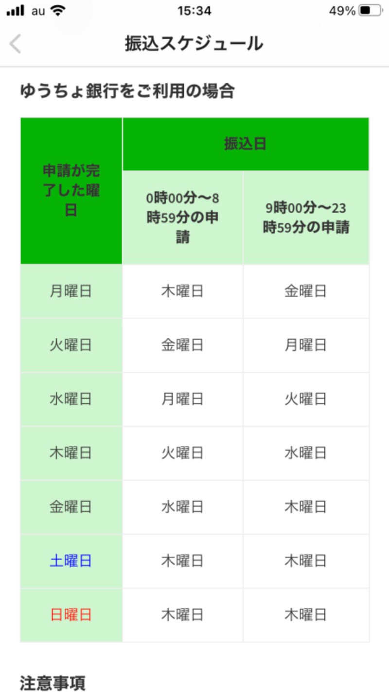 ゆうちょ銀行を利用した場合の振込スケジュール