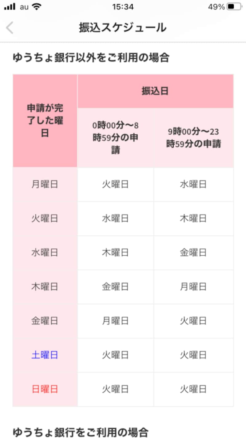 ゆうちょ銀行以外を利用した場合の振込スケジュール