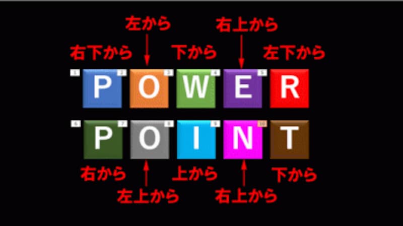 10個の図形にそれぞれアニメーションを設定しておく。