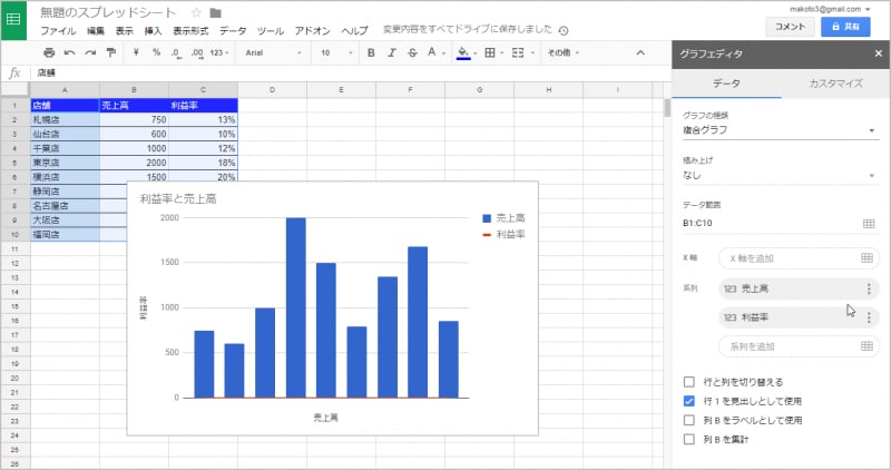 グラフの種類が「複合グラフ」に変更されました。しかし、X軸（横軸）が売上高になっています。この例では、X軸は「札幌店」や「東京店」などの店舗名でないといけません。そこで、次にX軸を変更します