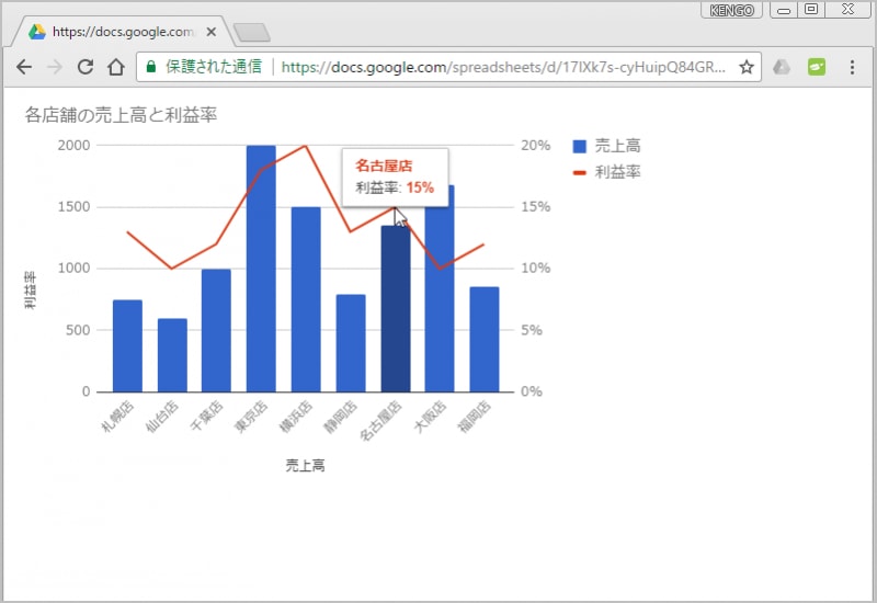 6.WebブラウザでURLにアクセスすると、グラフが表示されます