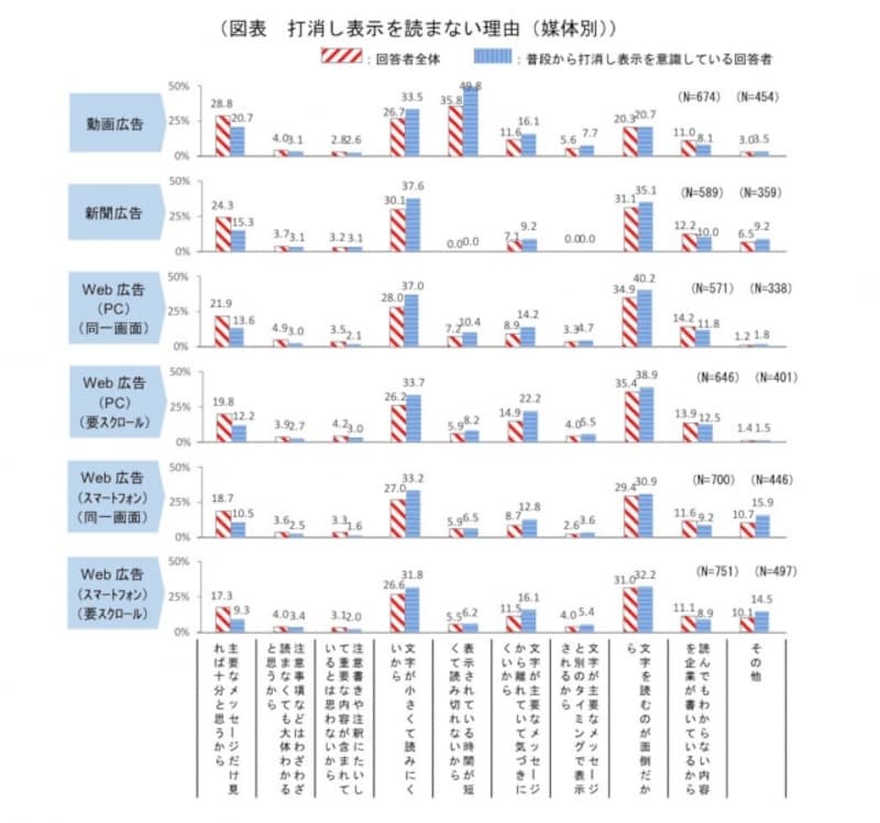 景品表示法,違反,栄養,ヘルスケア,健康食品,効果効能,打ち消し表示,体験談