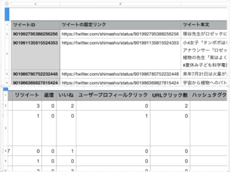 Twitter(ツイッター)インプレッションを ...