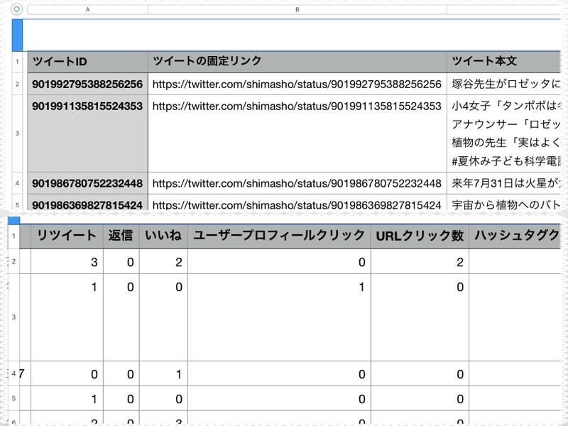 CSVファイルの中身