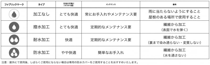 生地の種類と特徴
