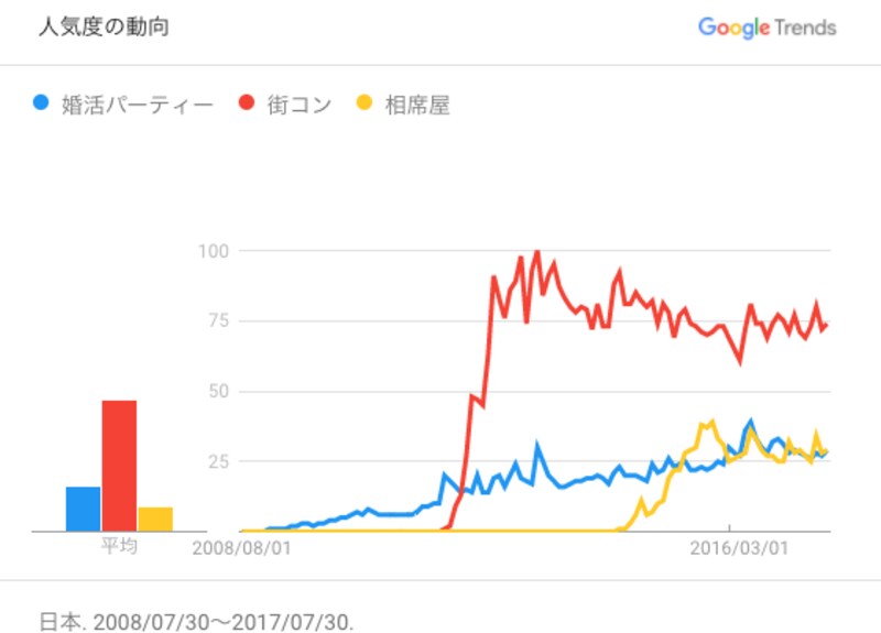 リアル系出会い方法の変遷