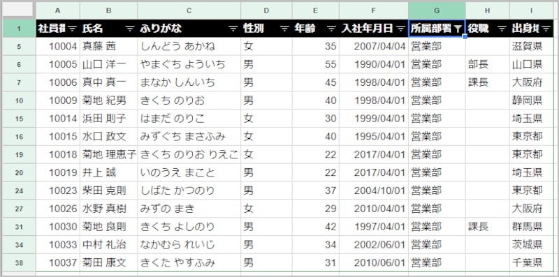 6.営業部の社員だけが絞り込まれました。
