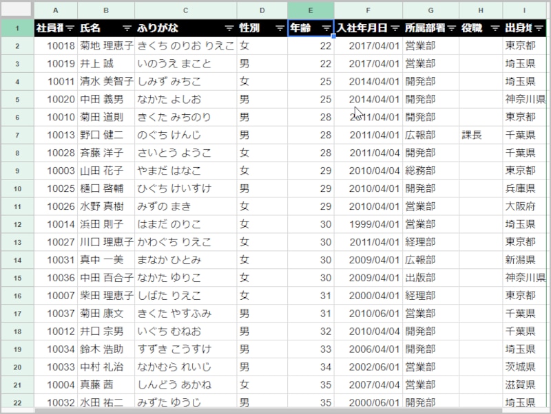 3.年齢の若い順番にデータが並べ替えられました。